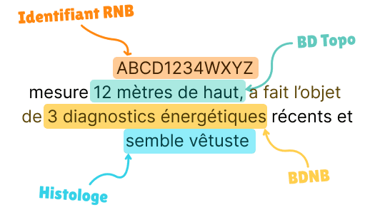 Illustration d’un pivot