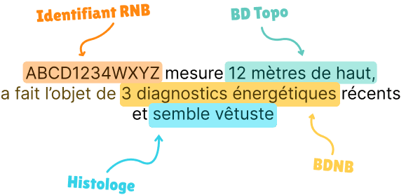 Illustration d’un pivot